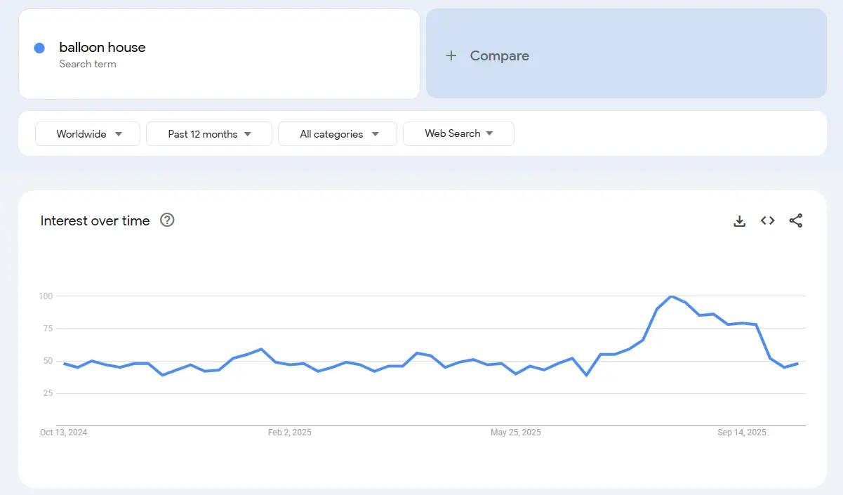 balloon house search trend