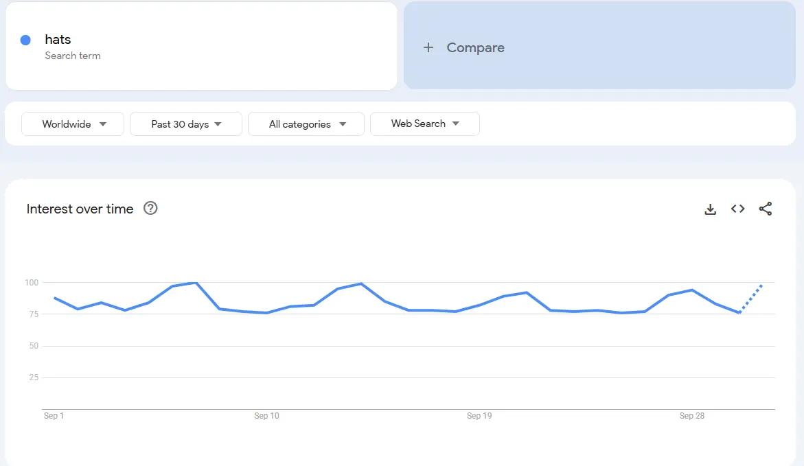 hats market demand