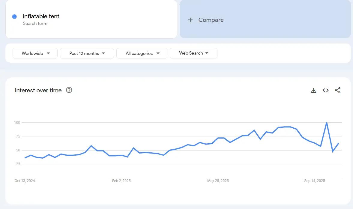inflatable tent search trend
