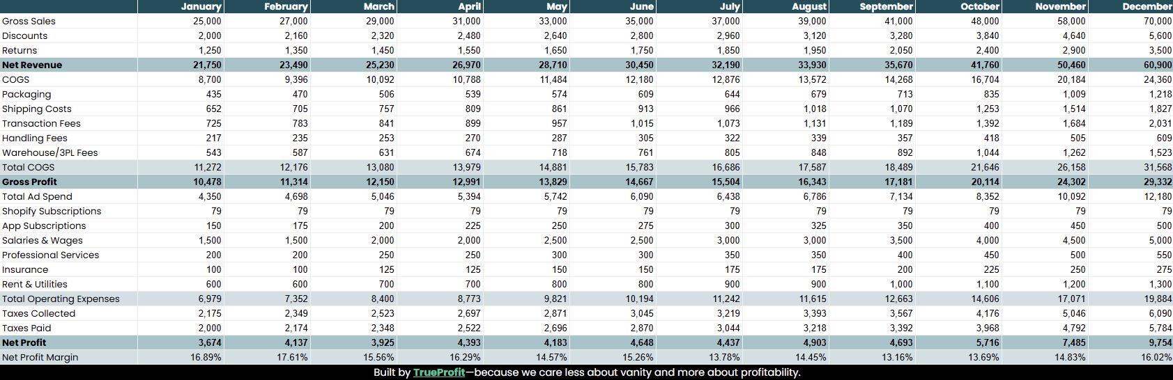 Free eCommerce P&L Statement Template