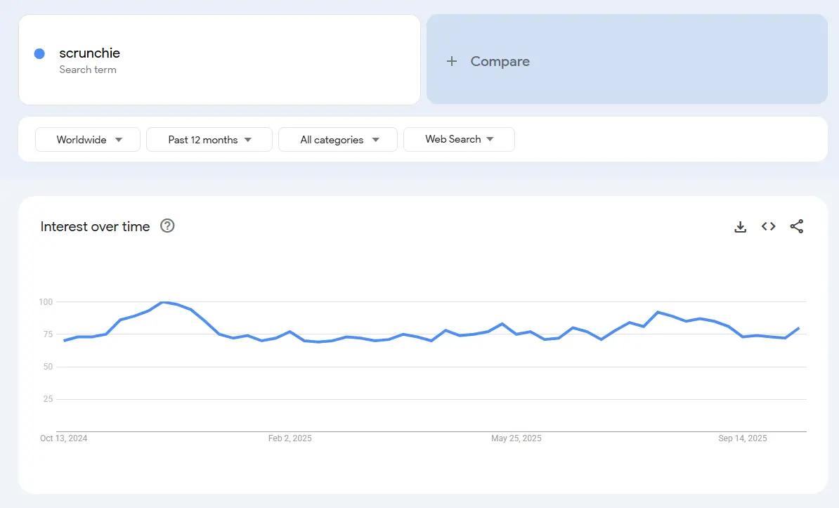 recycled scrunchie search trend