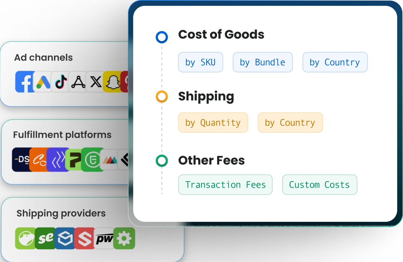 Advanced cost tracking