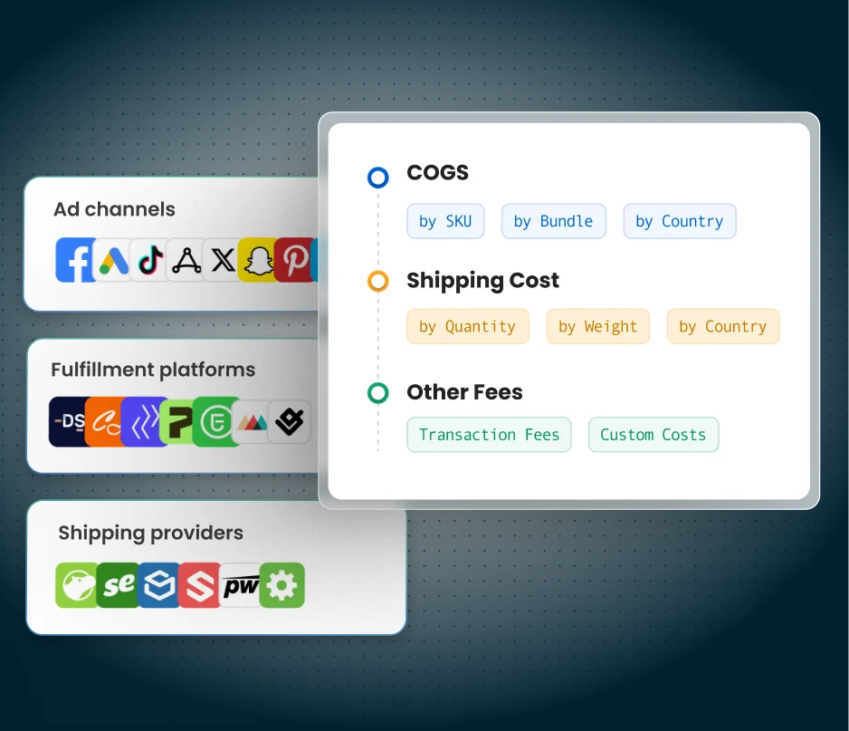 Advanced cost tracking