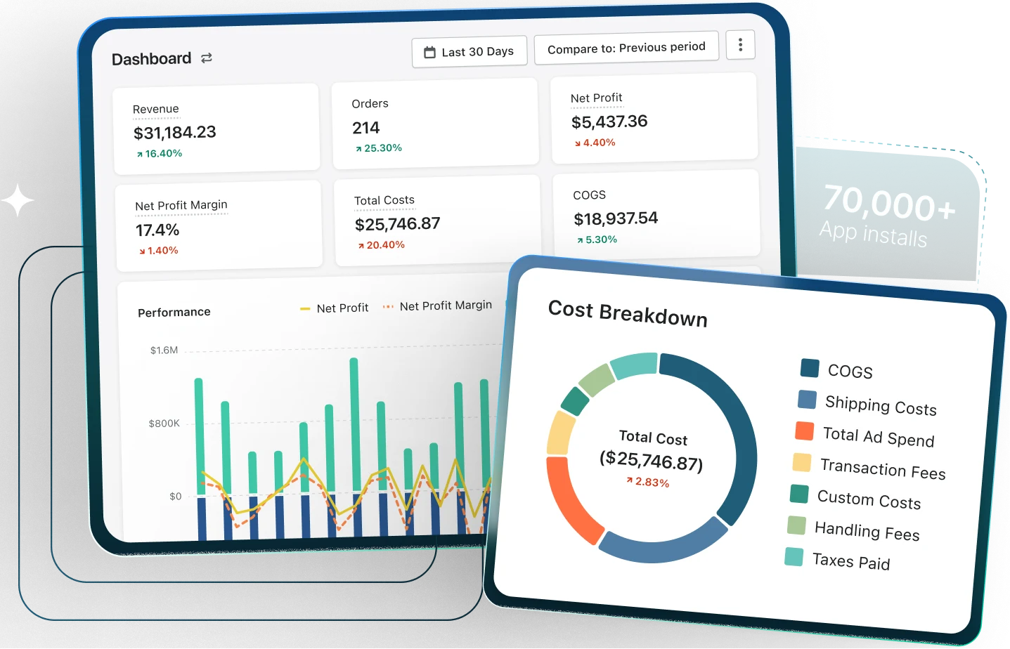 Know your numbers. Keep your profit.