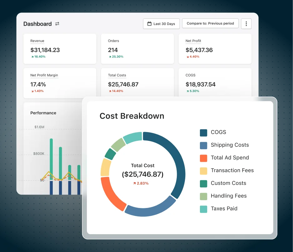 Profit tracking