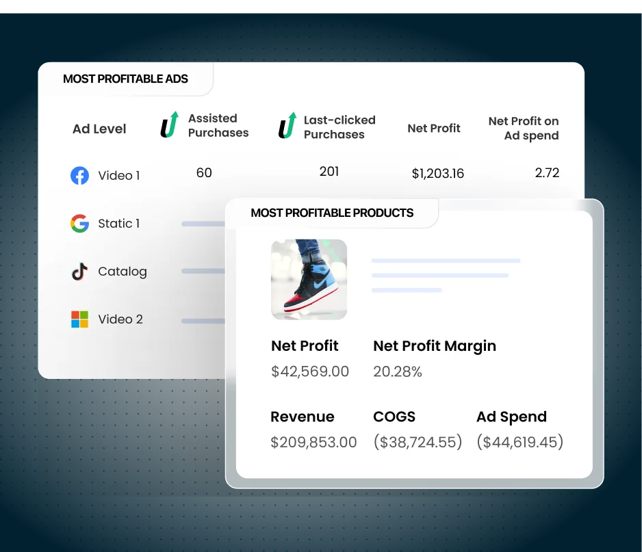 Profit optimization