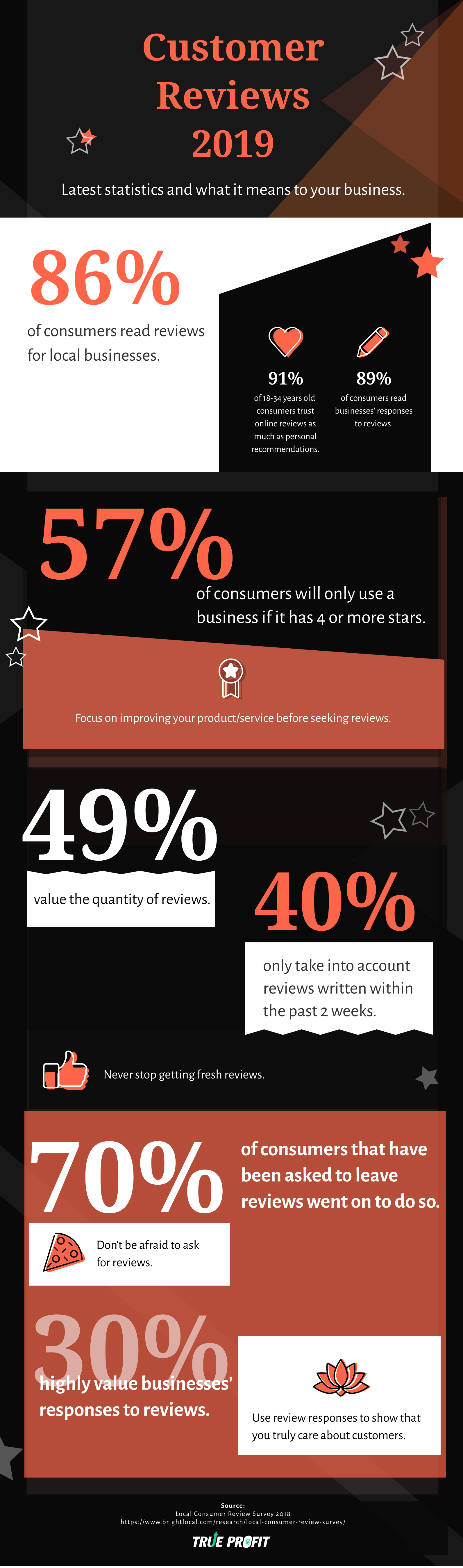 Infographic: customer review, testimonial, social proof