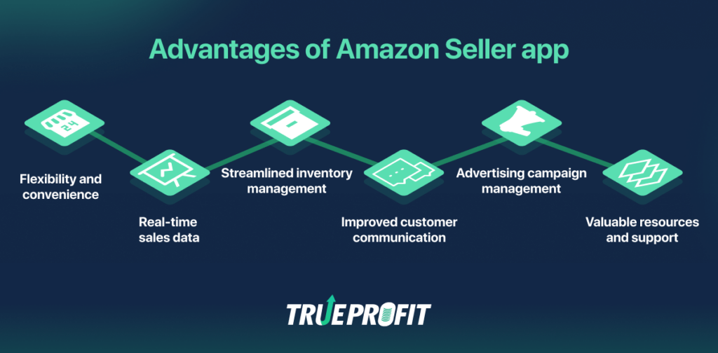 Benefits of Amazon seller app