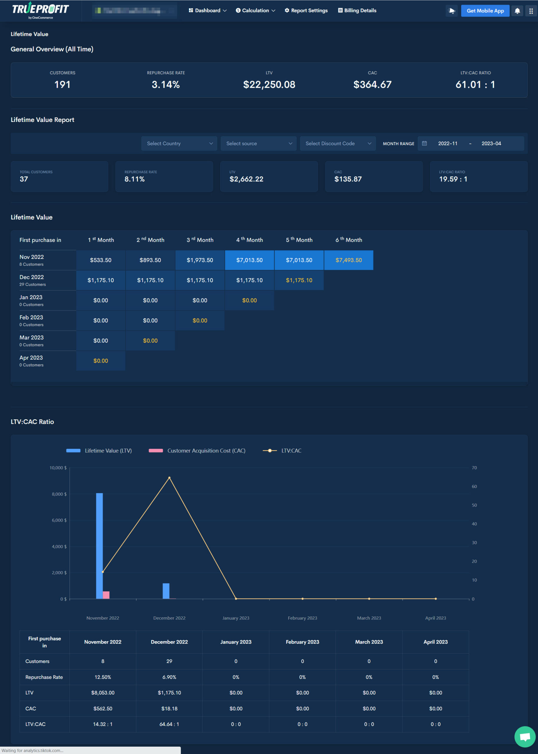 TrueProfit's customer lifetime value report for Shopify stores