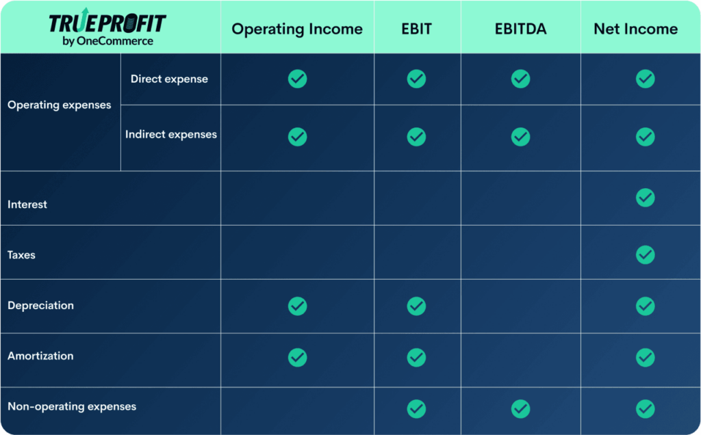 Operating Income Formula, Examples & Comparison With Other Metrics ...