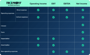 the differences between operating income, ebit, ebitdat, and net income
