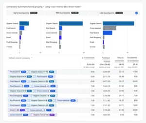 You can use the results observed from your analysis using W-shaped model attribution to make decisions for your marketing campaigns