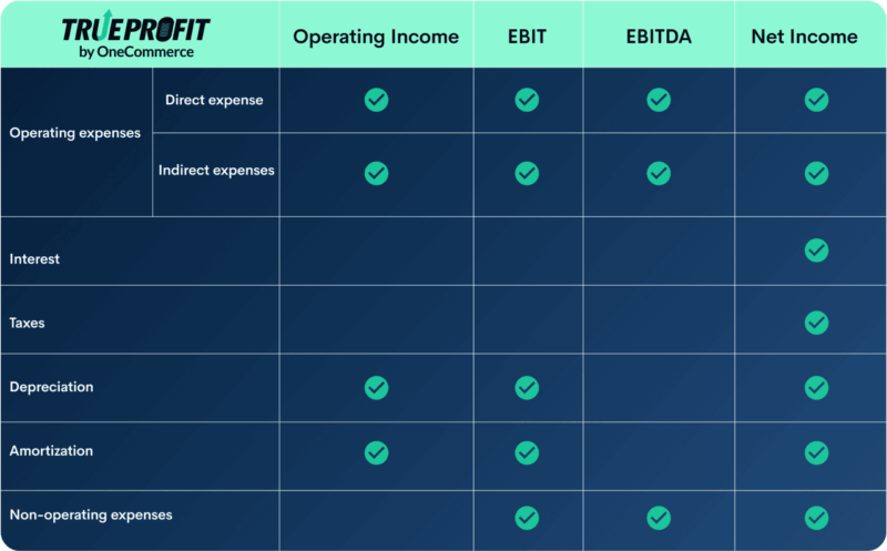 Operating Income Formula With Real Life Examples And More 2595