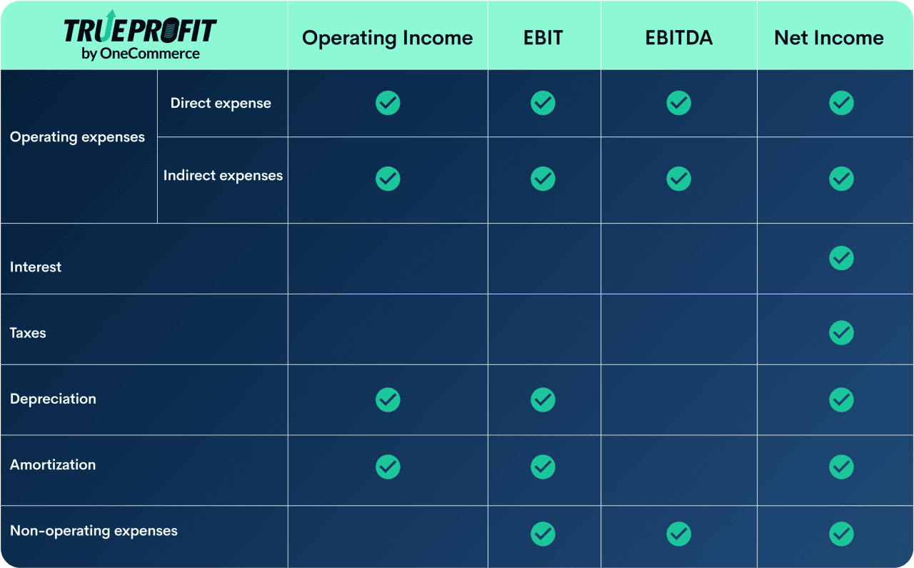 Operating Income Formula With Real Life Examples And More 5933